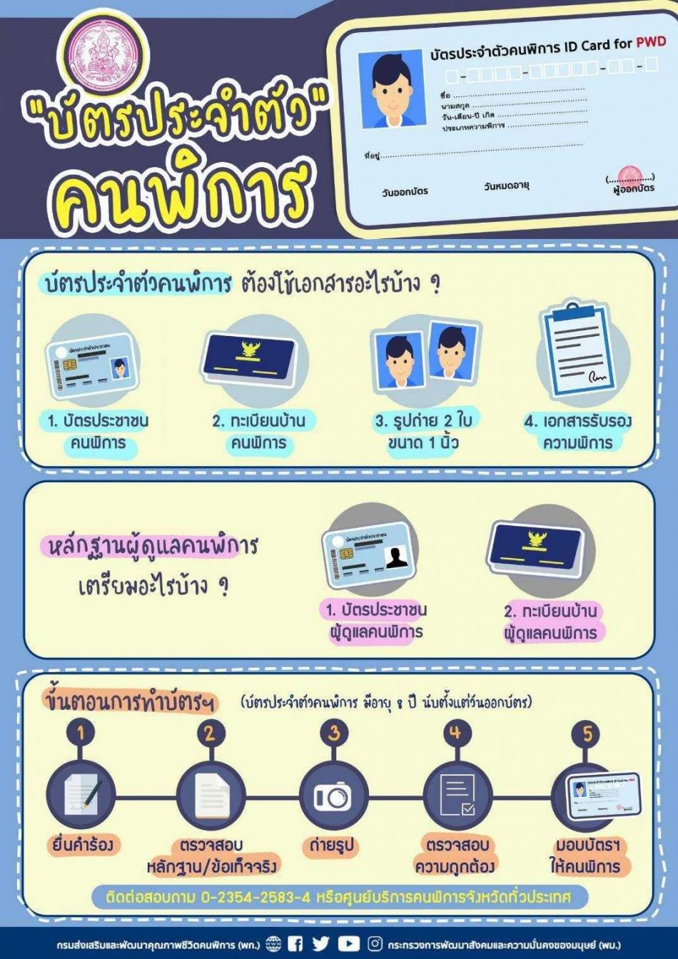 ขั้นตอนการยื่นขอบัตรประจำตัวคนพิการ